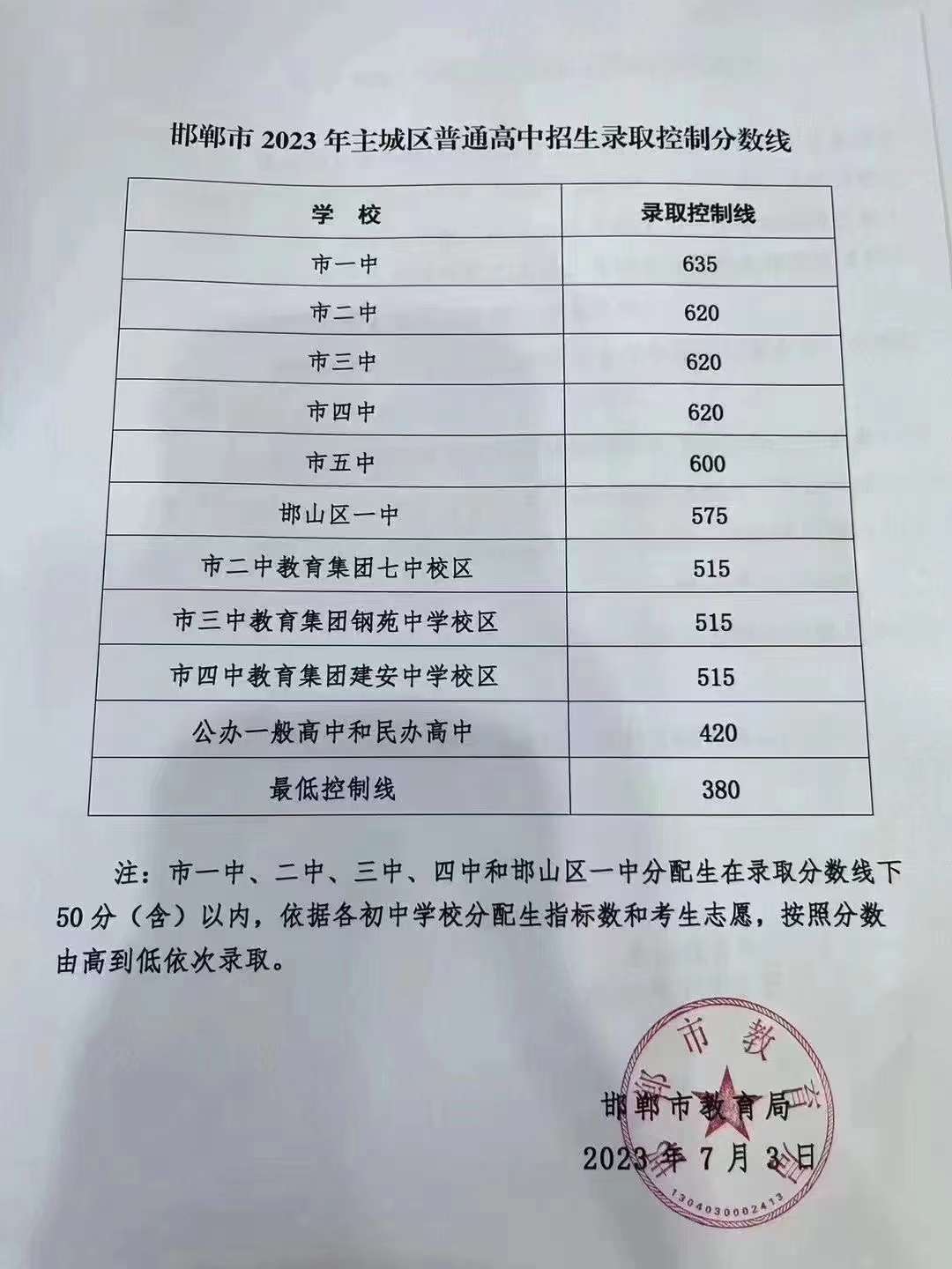 邯郸市2023年主城区普通高中招生录取控制分数线